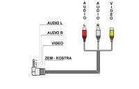 Audio video kabel Cinch - Jack 4CARMEDIA - Autoradia-Hifi.cz