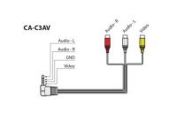 Audio kabel Kenwood CA-C3AV - Autoradia-Hifi.cz